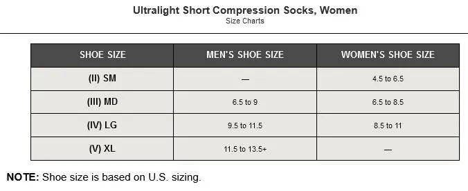 CEP Ultralight Mid Compression Socks, Women