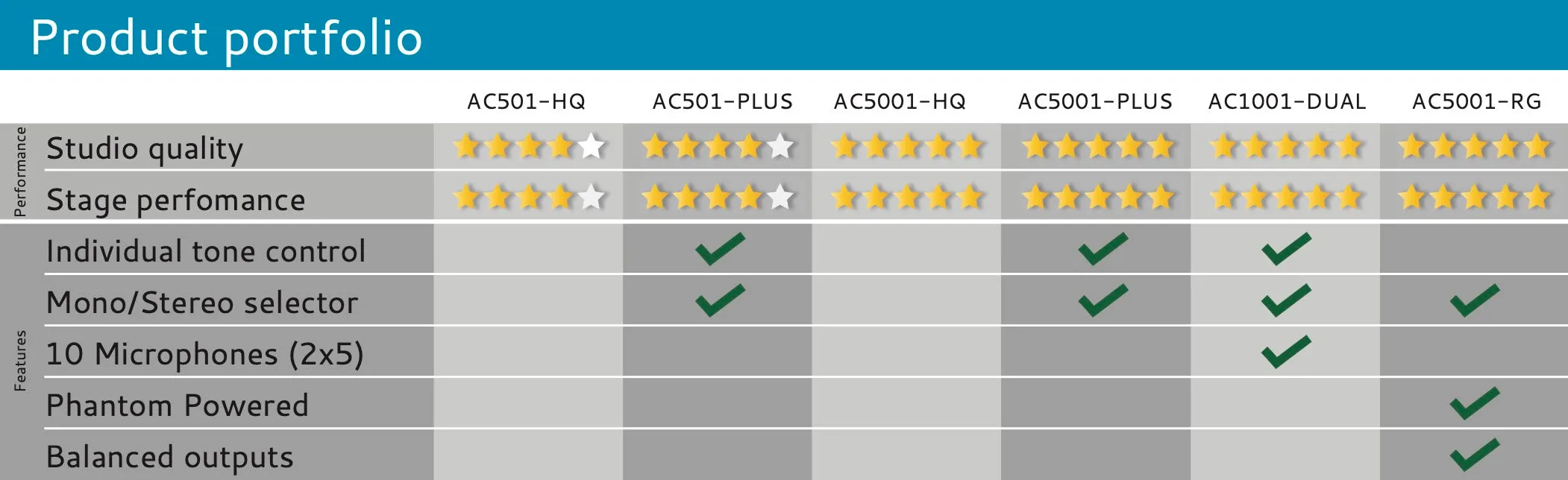 Harmonik AC 501-HQ