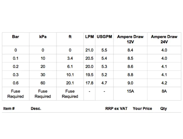 Johnson F3B-19 Impeller Pump - 12 or 24v