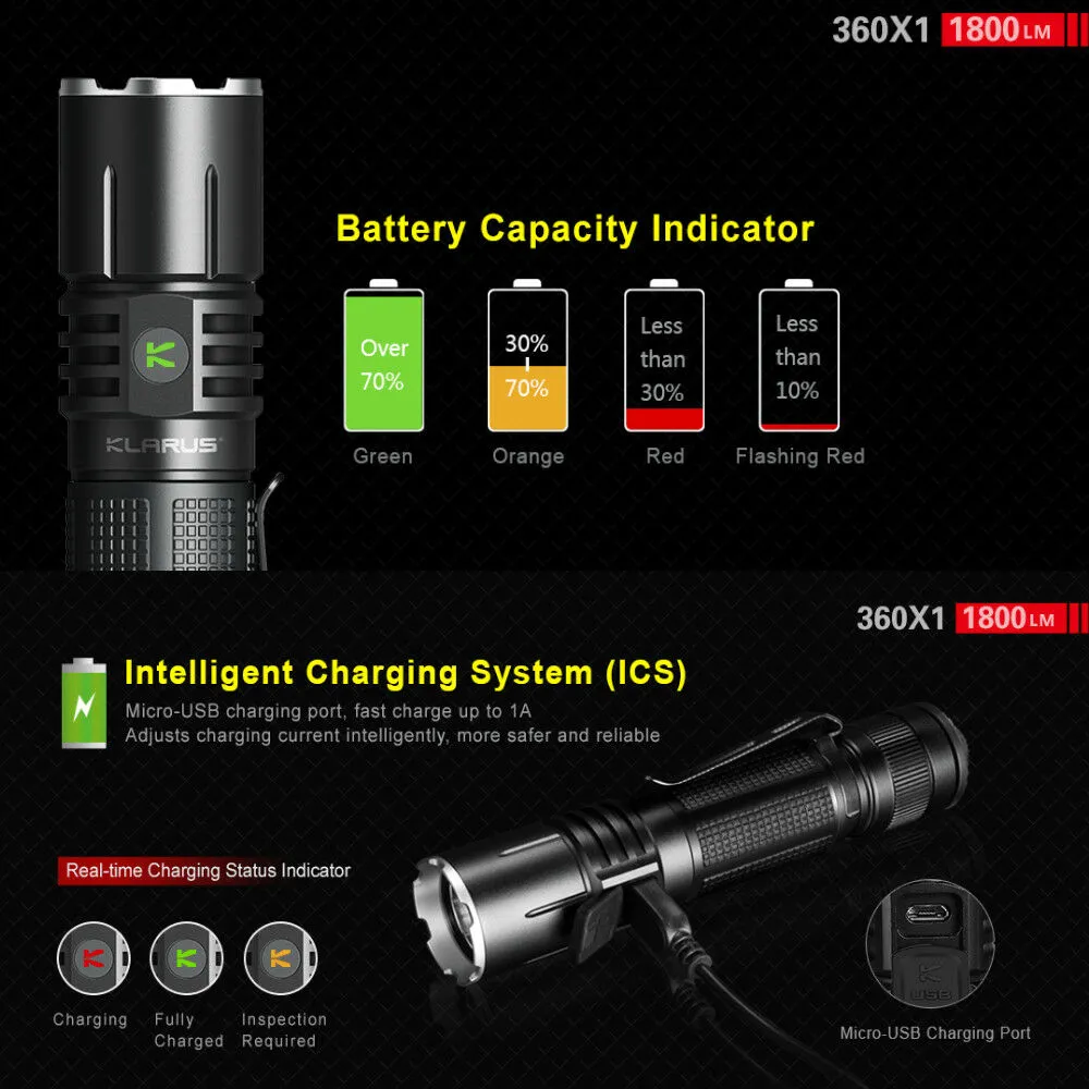 Klarus 360X1 1800 Lumens Tactical Rechargeable Flashlight 360 Degree Dual Switch