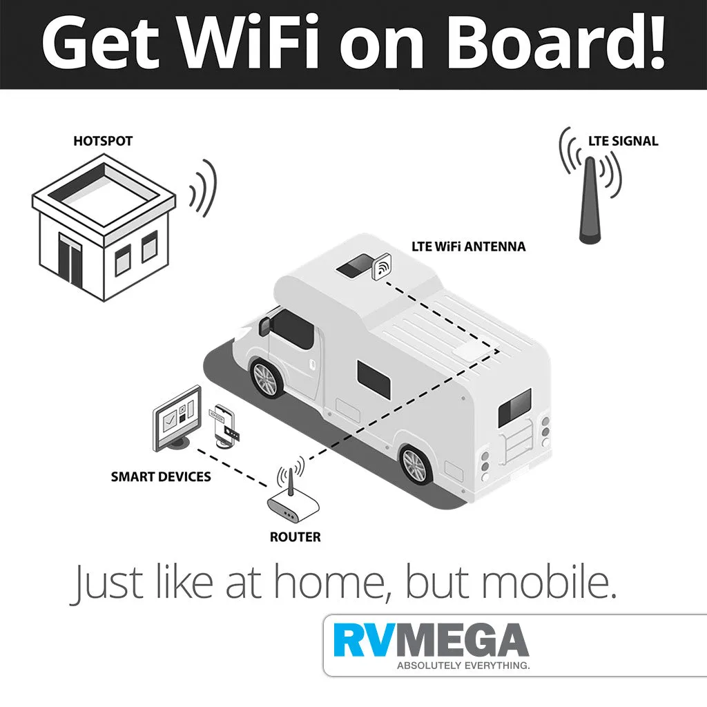 Logic LTE / WiFi Onboard Hardware Kit