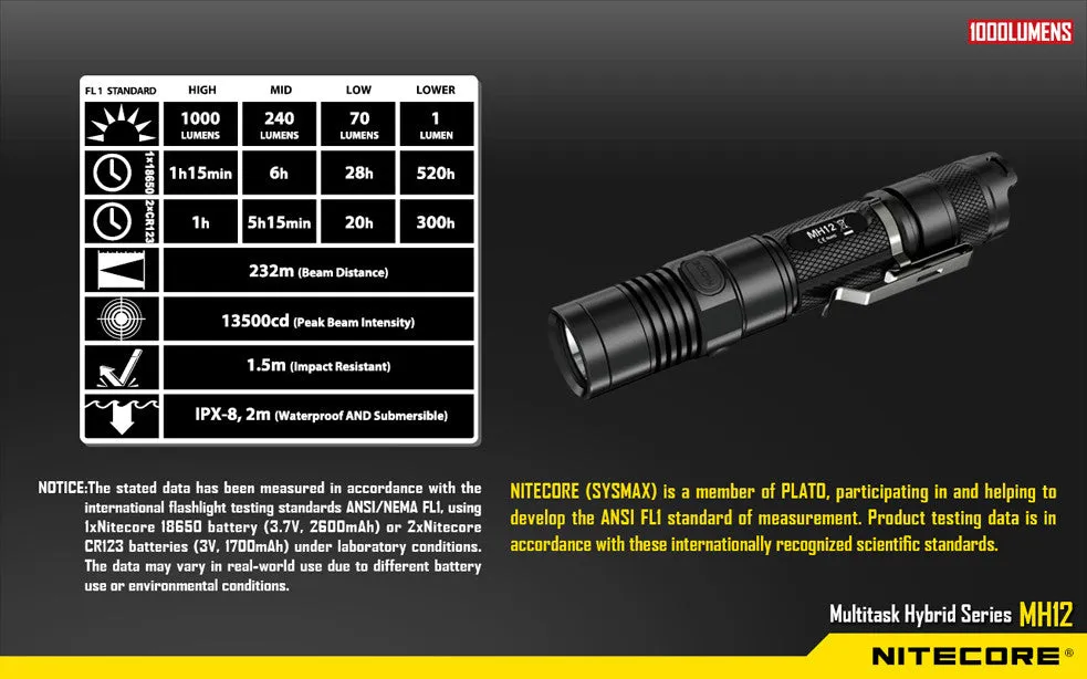 Nitecore MH12 CREE XM-L2 U2 LED Rechargeable Flashlight 1000 Lumens