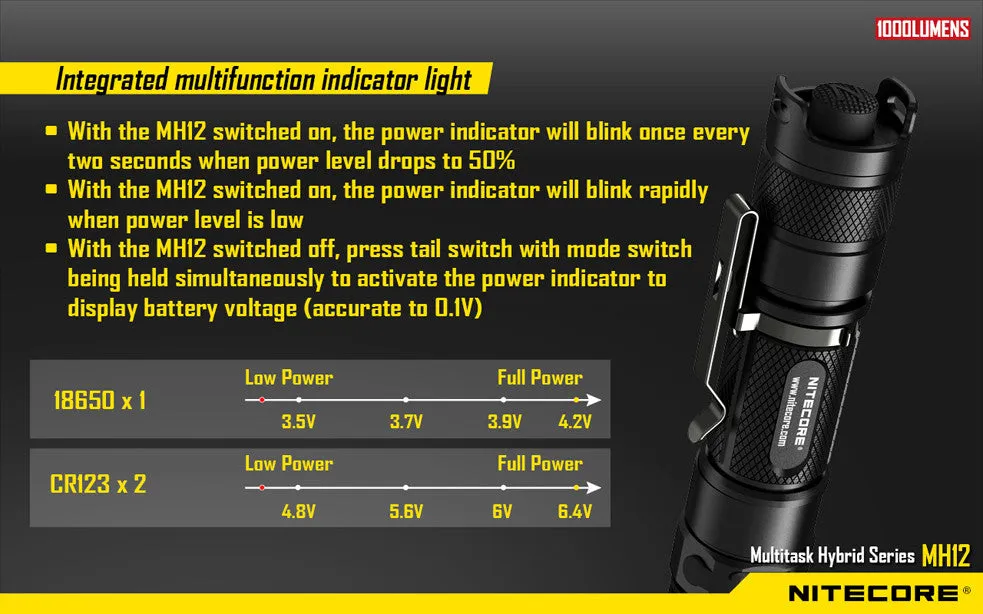 Nitecore MH12 CREE XM-L2 U2 LED Rechargeable Flashlight 1000 Lumens