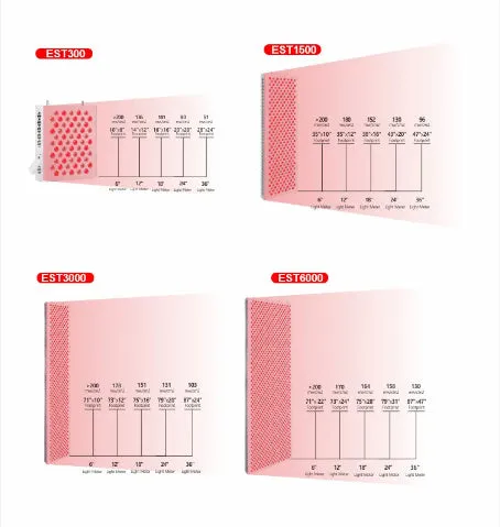 Red Light Therapy Device