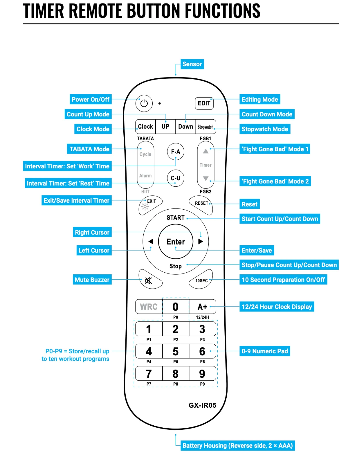 Remote Control (Interval Timer)