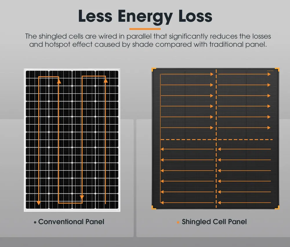 San Hima 200W Solar Panel Kit Mono Shingled Fixed Power Camping Battery Charging