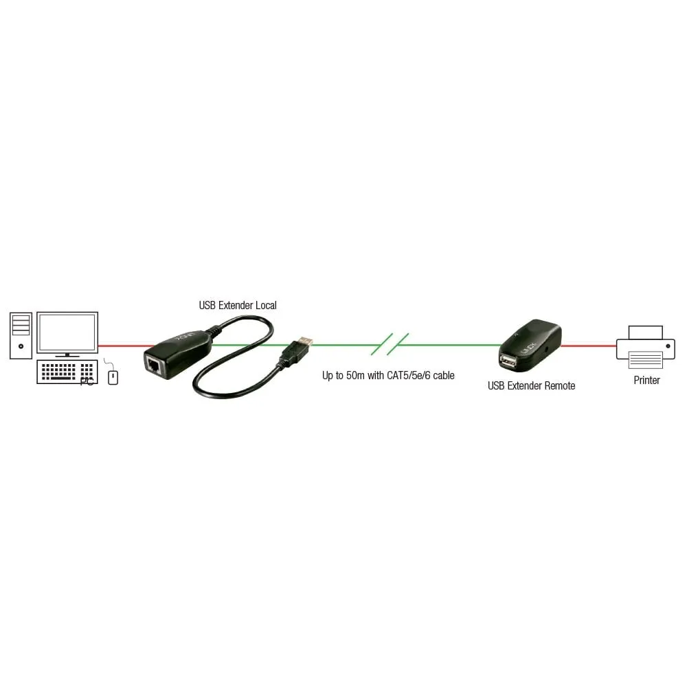 Usb 2.0 Cat5 Extender Up To 50M